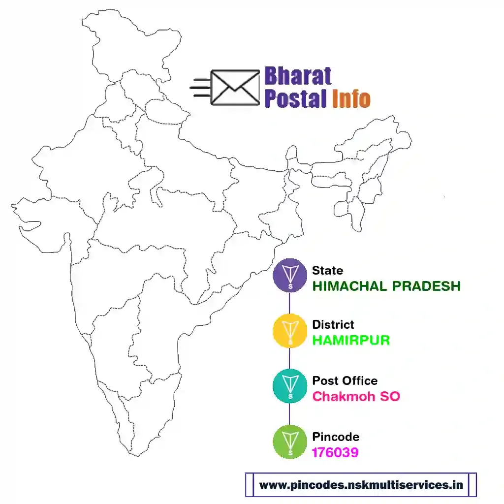 himachal pradesh-hamirpur-chakmoh so-176039